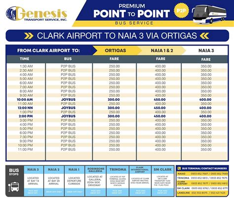 How to Get from CLARK AIRPORT to MANILA: The .